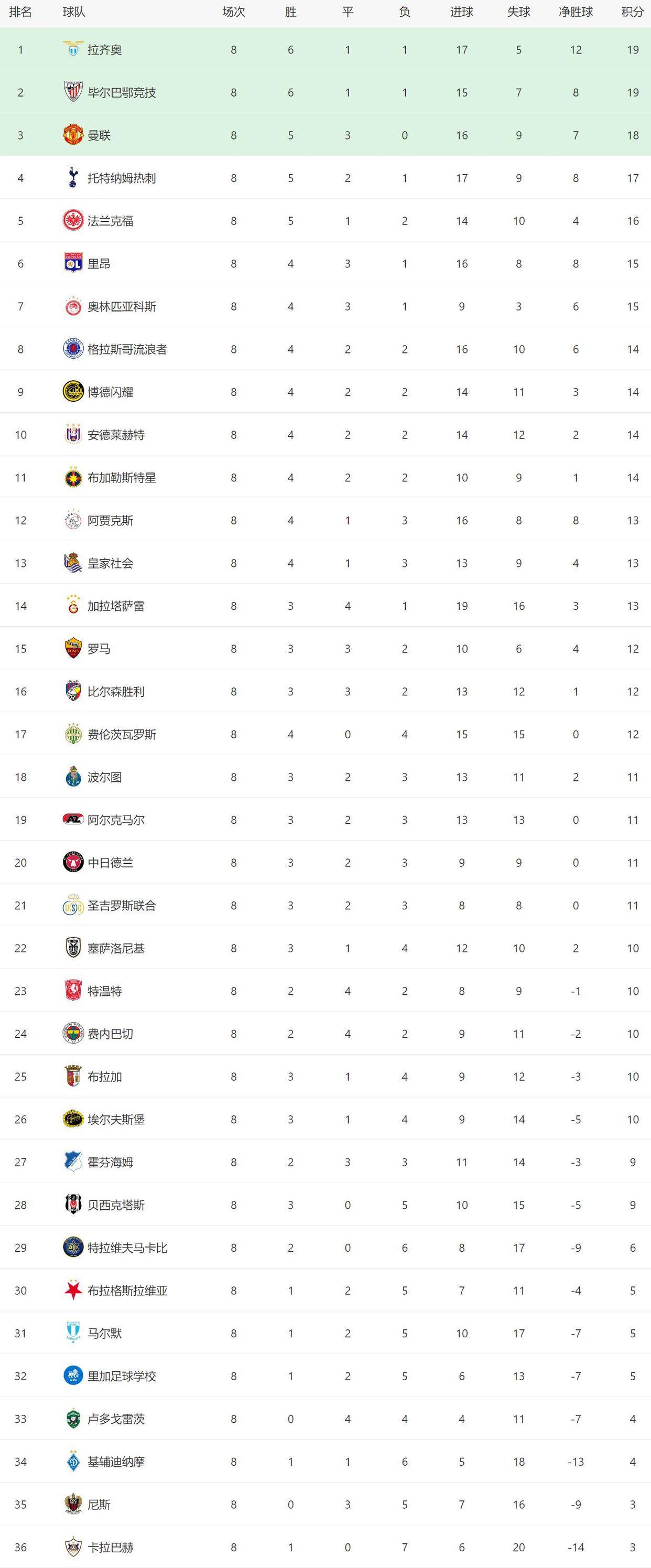 贝博入口 -赛地聚焦——欧冠今夜热度飙升；布鲁克林篮网外线爆发；底气十足；轮换策略成焦点(欧冠布鲁日vs尤文比分预测)